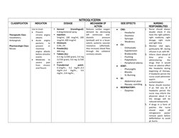 NITROGLYCERIN 
CLASSIFICATION
INDICATION
DOSAGE
MECHANISM OF
ACTION
SIDE EFFECTS
NURSING
RESPONSIBILITIES
Therapeutic Class: