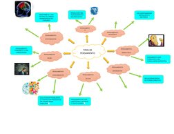 DESCRIBIR EL USO
ÓPTIMO DE AMBOS
HEMISFERIOS DEL
CEREBRO
PENSAMIENTO 
SYNVERGENTE 
PENSAMIENTO
CONCRETO Y SIN
AMBIGÜEDAD
SOLU
