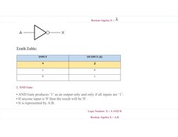 Boolean Algebra X = 
Truth Table:
2. AND Gate:
• AND Gate produces ‘1’ as an output only and only if all inputs are ‘1’.
• If