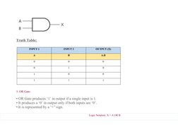 Truth Table:
3. OR Gate:
• OR Gate produces ‘1’ in output if a single input is 1.
• It produces a ‘0’ in output only if both