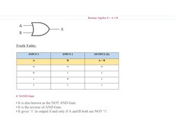 Boolean Algebra X = A + B
Truth Table:
4. NAND Gate:
• It is also known as the NOT AND Gate.
• It is the reverse of AND Gate.