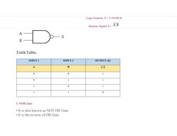 Logic Notation: X = A NAND B
Boolean Algebra X = 
Truth Table:
5. NOR Gate:
• It is also known as NOT OR Gate.
• It is the re