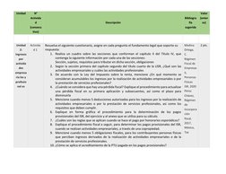 Unidad 
N° 
Activida
d 
(consecu
tivo) 
Descripción 
Bibliogra
fía  
sugerida 
Valor 
(enter
os) 
 
Unidad 
2: 
Ingresos 
por