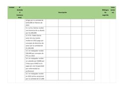 Unidad 
N° 
Activida
d 
(consecu
tivo) 
Descripción 
Bibliogra
fía  
sugerida 
Valor 
(enter
os) 
amigo por la cantidad de 
$