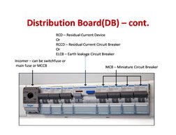 Distribution Board(DB) 
Distribution Board(DB) –– cont.
cont.
Distribution Board(DB) 
Distribution Board(DB) –– cont.
cont.
I
