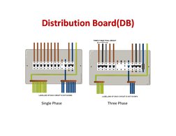 Distribution Board(DB)
Distribution Board(DB)
Distribution Board(DB)
Distribution Board(DB)
Single Phase
Three Phase
