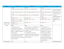 ASCE 7-16 Risk Categories Overview | PDF | Hazards | Toxicity