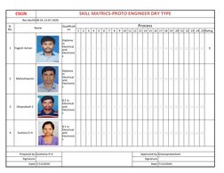 Formar no: TRG /F-03
Page 1 of 20
Rev No. Dt : 00 dt. 01-Apr-2011
CSCIN
SKILL MATRICS-PROTO ENGINEER DRY TYPE
Rev.No/Dt 00 Dt