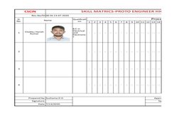 CSCIN
SKILL MATRICS-PROTO ENGINEER HIGH FREQ
Rev.No/Dt 00 Dt.13-07-2020
Name
Process
1
2
3
4
5
6
7
8
9
10 11 12 13 14
1
1
2
3