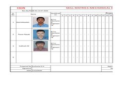 CSCIN
SKILL MATRICS-MECHANICAL ENGINEER
Rev.No/Dt 00 Dt.13-07-2020
Name
Process
1
2
3
4
5
6
7
8
9
10 11 12 13 14
1
Deenadayal