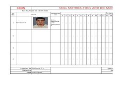 CSCIN
SKILL MATRICS-TOOL AND DIE MAKER ENGI
Rev.No/Dt 00 Dt.13-07-2020
Name
Process
1
2
3
4
5
6
7
8
9
10 11 12 13 14
1
Chetha