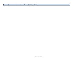 Page 9 of 20
3
Very Good
25
Training others
Intermedi
ate Plus
