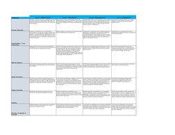 Competency
Level 1 - STRUCTURAL
Level 2 - STRATEGIC
Level 3 - INTEGRATION
Level 4 - EMERGENT
Strategic Orientation
Skills Dev