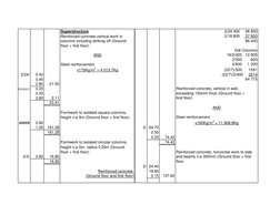 Substructure and Superstructure Take Off | PDF | Concrete | Reinforced ...