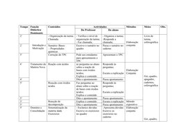 Tempo
Função 
Didáctica 
Dominante
Conteúdos
Actividades
Métodos
Meios
Obs.
Do Professor
Do aluno
2’
   
   Introdução e
   M