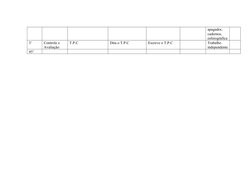 apagador, 
cadernos, 
esferográfica
3’
Controle e 
Avaliação
T.P.C
Dita o T.P.C
Escreve o T.P.C
Trabalho 
independente
45’
