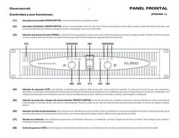 Controles y sus funciones:
[1] 
Interruptor de encendido (POWER SWITCH): controla la alimentación principal de la unidad.
[2]