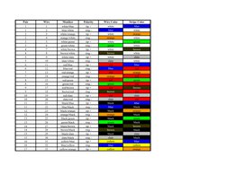 25 Pair Cable Color Code Chart | PDF | Color | Image Processing