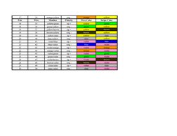 25 Pair Cable Color Code Chart | PDF | Color | Image Processing