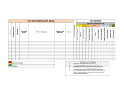 Fast Response Tracking Board Overview | PDF