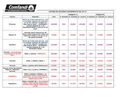 LISTADO DE VACUNAS CON BENEFICIO DE LEY 21
Categoria  A
Categoria B
Vacuna
Requisito
valor
% Subsidio Vr. Subsidio Vr. Usuari