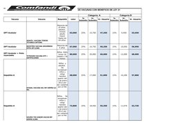 LISTADO DE VACUNAS CON BENEFICIO DE LEY 21
Categoria  A
Categoria B
Vacuna
Vacuna
Requisito
valor
Vr. Usuario
Vr. Usuario
DPT