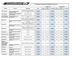 LISTADO DE VACUNAS CON BENEFICIO DE LEY 21
Categoria  A
Categoria B
Vacuna
Vacuna
Requisito
valor
Vr. Usuario
Vr. Usuario
DPT