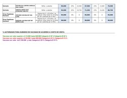 Varicela 
Niños  y adultos
90,000
25%
22,500
67,500
15%
13,500
76,500
Varicela 
Niños  y adultos
95,000
25%
23,750
71,250
15%