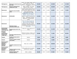 Meningococo
130,000
20%
26,000
104,000
10%
13,000
117,000
Meningococo
195,000
20%
39,000
156,000
10%
19,500
175,500
Neumococo