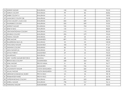 Indore Colony Name List 2025 | PDF
