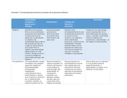 Elementos de la Planeación Didáctica | PDF | Evaluación | Aprendizaje