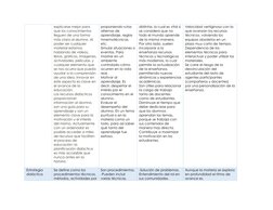 Elementos de la Planeación Didáctica | PDF | Evaluación | Aprendizaje