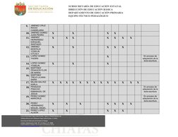 SUBSECRETARÍA DE EDUCACIÓN ESTATAL
DIRECCIÓN DE EDUCACIÓN BÁSICA
DEPARTAMENTO DE EDUCACIÓN PRIMARIA
EQUIPO TÉCNICO PEDAGÓGICO