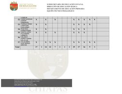 SUBSECRETARÍA DE EDUCACIÓN ESTATAL
DIRECCIÓN DE EDUCACIÓN BÁSICA
DEPARTAMENTO DE EDUCACIÓN PRIMARIA
EQUIPO TÉCNICO PEDAGÓGICO