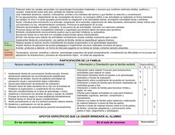 En la Metodología
Potenciar todos los canales sensoriales con aprendizajes funcionales (materiales y recursos que combinen es