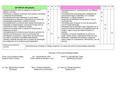 (al interior del grupo)
A
Ps
C
TS
A
Ps
C
TS
Asesoría a docente sobre el trabajo en el aula con el 
Método Troncoso.
Orientaci
