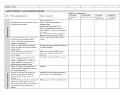 croquis.
AJUSTES RAZONABLES A LOS APRENIZAJES ESPERADOS
ASG
Aprendizajes Esperados
Ajustes razonables
Niveles de Desempeño
DE