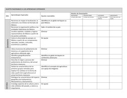 AJUSTES RAZONABLES A LOS APRENIZAJES ESPERADOS
ASG
Aprendizajes Esperados
Ajustes razonables
Niveles de Desempeño
DESTACADO
S