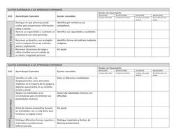 AJUSTES RAZONABLES A LOS APRENIZAJES ESPERADOS
ASG
Aprendizajes Esperados
Ajustes razonables
Niveles de Desempeño
DESTACADO
S