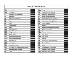 GROUP TAB LOCATOR
IN
Introduction
INa
Introduction
0
Lubrication and Maintenance
2
Suspension
3
Differential and Driveline
5