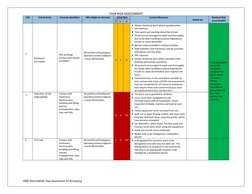 Brick Lay Risk Bricklaying Risk Assessment Guide | PDF | Personal Protective Equipment ...