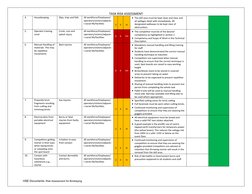 Brick Lay Risk Bricklaying Risk Assessment Guide | PDF | Personal Protective Equipment ...