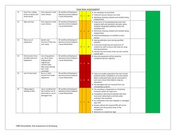 Bricklaying Risk Assessment Guide | PDF | Personal Protective Equipment ...