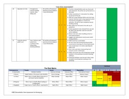Bricklaying Risk Assessment Guide | PDF | Personal Protective Equipment ...