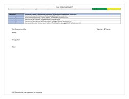 Bricklaying Risk Assessment Guide | PDF | Personal Protective Equipment ...