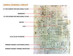 Testing Generator AVR Procedures | PDF | Power Supply | Rectifier