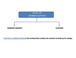Testing Generator AVR Procedures | PDF | Power Supply | Rectifier