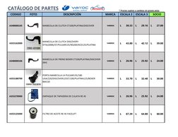 * Precios sujetos a cambios sin previo aviso
CODIGO
FOTO
DESCRIPCIÓN
MARCA
ESCALA 2
ESCALA 3
SOCIO
CATÁLOGO DE PARTES
A348000