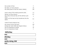 the number of fans
3
fan daily run hours (hours)
14
the rated power of the fan motors (Watts)
200
power rating of the heating