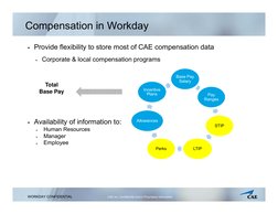 Compensation in Workday
 Provide flexibility to store most of CAE compensation data 
 Corporate & local compensation progra